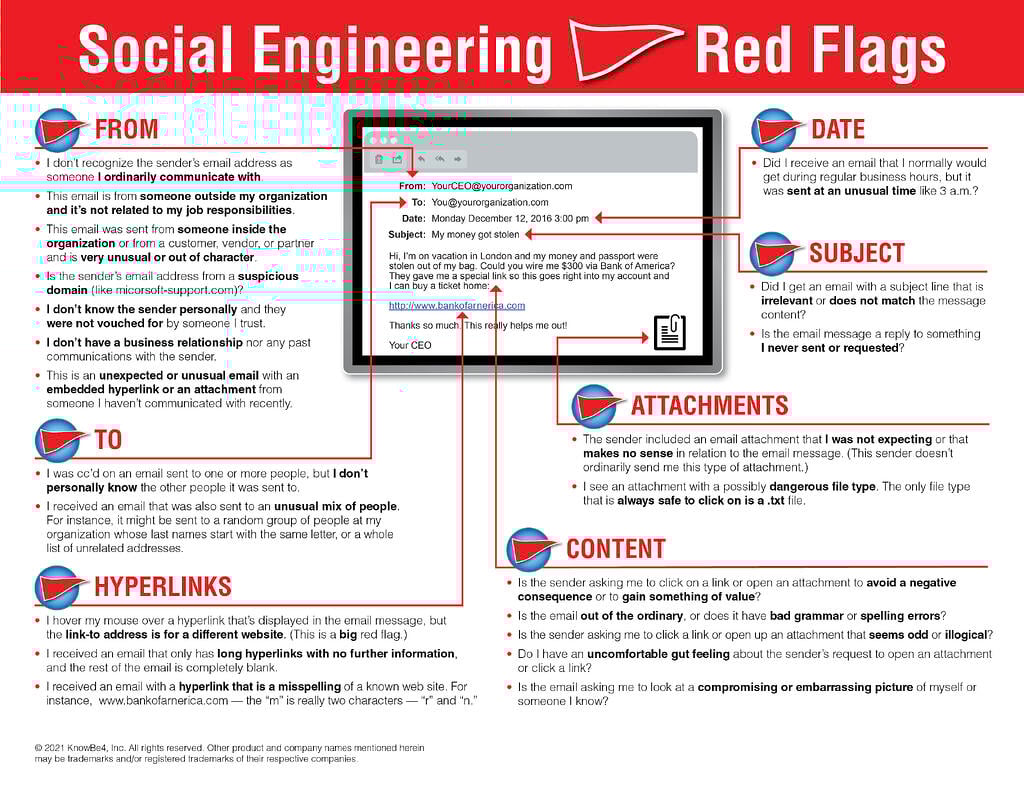 22 Social Engineering Red Flags