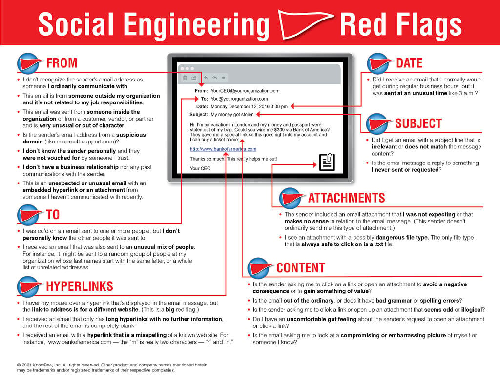 what is phishing - 22 Social Engineering Red Flags