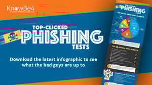 KnowBe4 Top Clicked Phishing Emails
