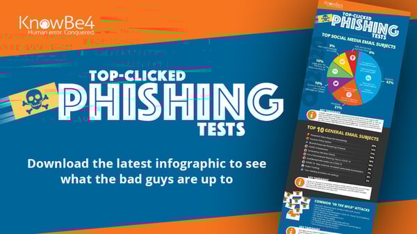 KnowBe4 Top Clicked Phishing Emails